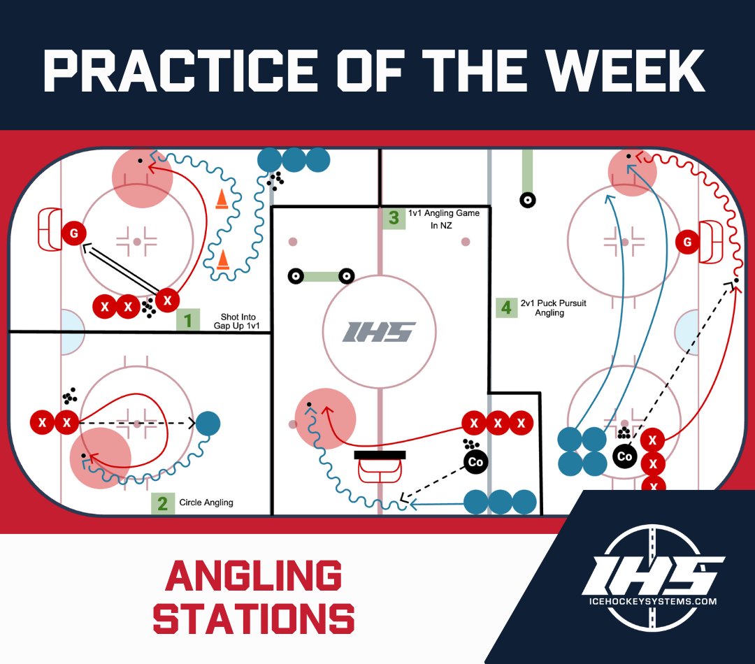 icehockeydrills's tweet image. 🏒 IHS Practice of the Week: Angling Stations

✅ The drills and games in this practice are designed to help your players practice and develop angling habits in different situations.

📋 View Practice: icehockeysystems.com/share/practice…