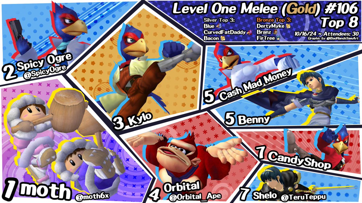 Level One Melee tweet media