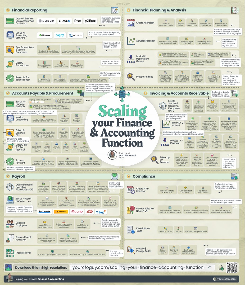 This is how you scale a Finance &amp; Accounting Function