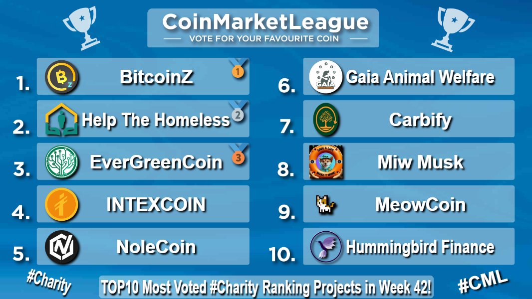 CoinMarketLeague.com tweet media