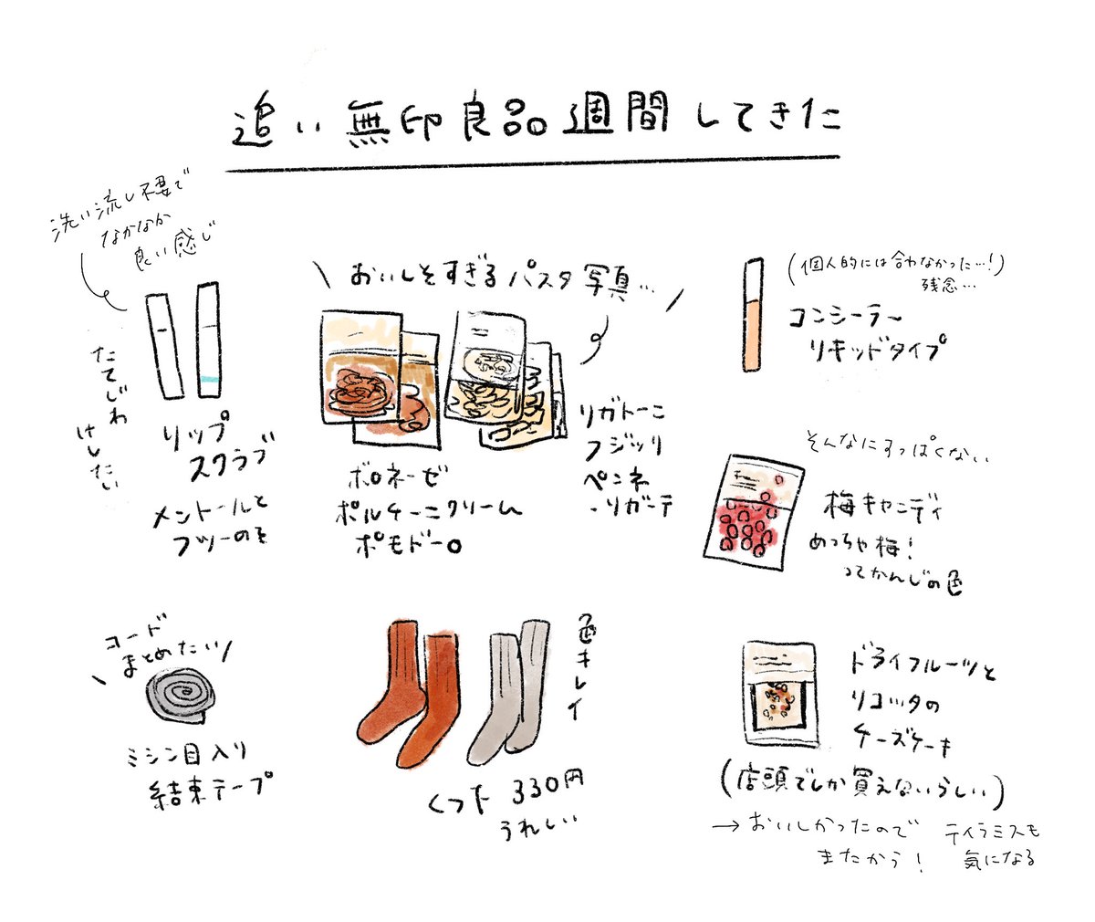 uno (@_unobox_) on Twitter photo わー!もうすぐ無印良品週間なのか!
というわけで以前描いた無印良品の絵日記いろいろを…(今売ってないやつもあるかもしれないです)最近少し好きなものが増えたので、また近いうちに描きます! わー!もうすぐ無印良品週間なのか!
というわけで以前描いた無印良品の絵日記いろいろを…(今売ってないやつもあるかもしれないです)最近少し好きなものが増えたので、また近いうちに描きます!