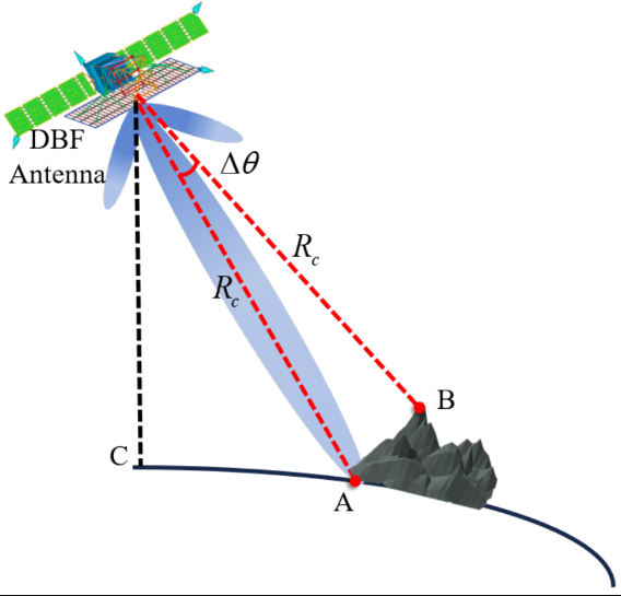 RemoteSens_MDPI's tweet photo. 🛰️🛰️🌍 An Advanced #Echo #Separation Scheme for Space-Time #Waveform-Encoding #SAR Based on #Digital #Beamforming and Blind #SourceSeparation

✍️ Sheng Chang et al.
📎 https://t.co/Zxaqjqvxup https://t.co/SunfuM5FoE