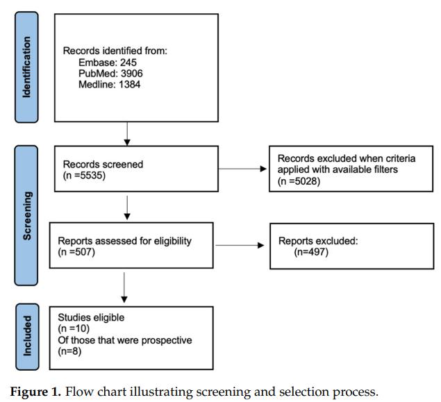 doctorneyro's tweet image. An increase in #breastcancer recurrence with #MHT observed in the early #randomizedtrials whilst no increased #risk of recurrence was reprted in th #observationalstudies

Remains a need to qntify MHTrelted #recurrencerisk in #patients wth favrable disease

mdpi.com/2072-6694/16/1…