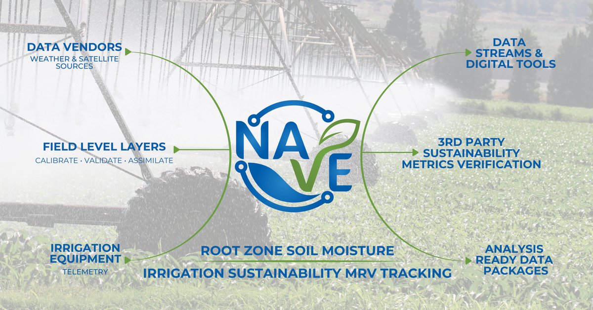 Nave Analytics, Inc. tweet media