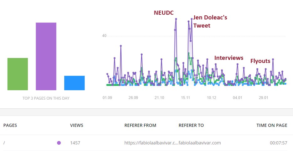 I was too shy to post a thread about my JMP but <a href="/jenniferdoleac/">Jennifer Doleac</a> came to the rescue (no kidding, look at my website stats, thank you Jen!)

Check out the amazing work that the ladies are bringing this year, it keeps getting better🔥🔥🔥