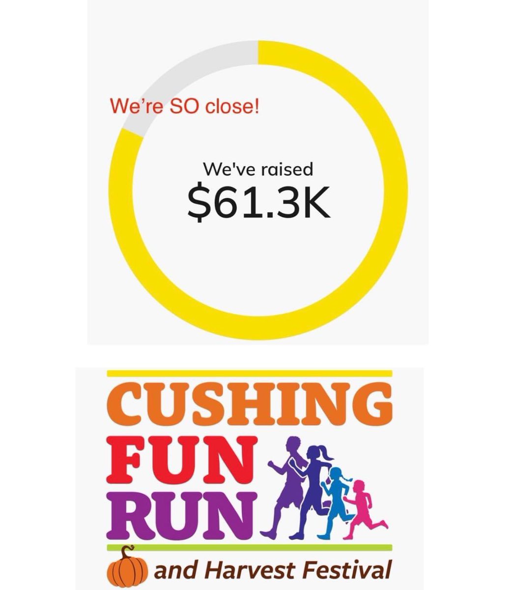 Thank you to all of our fundraisers and supporters…we’re SO close to our goal. 
If everyone who is registered gives or gets two $25 donations, we’ll be able to achieve our goal of raising $75,000 for Cushing. 
 
Visit cushingfunrun.org to sign up and donate.