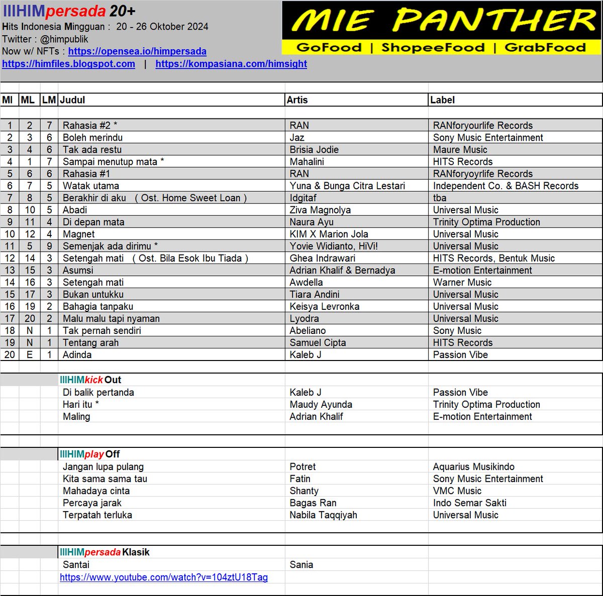 #HIMpersada20 ed.20okt2024. Posisi 1 : Rahasia #2 ( @ranforyourlife )  kompasiana.com/himsight #TeaserNestapa <a href="/Rayi_Putra/">RayiPutra26</a> <a href="/astaandoko/">Asta Andoko</a>  <a href="/nokayyyyy/">Nino Kayam</a>