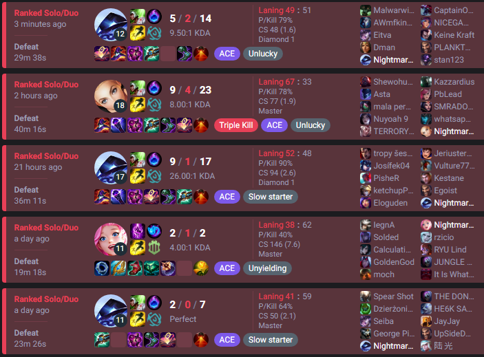 Surely I should've won atleast one of these