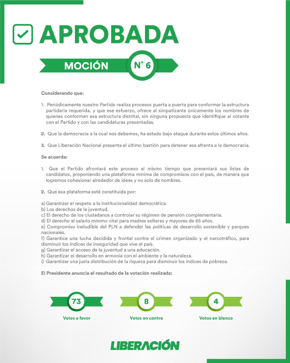 🟢 Aprobamos la Moción N°6 en la Asamblea Nacional. Con esta plataforma de compromisos, reafirmamos nuestro compromiso con la democracia, la justicia social y el desarrollo sostenible de Costa Rica. 

#AsambleaNacional #LiberaciónNacional