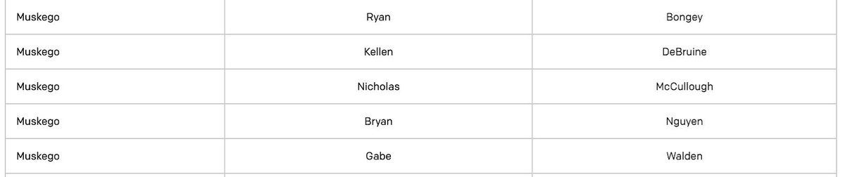 🏅 Congratulations to Ryan Bongey, Kellen DeBruine, Nicholas McCullough, Bryan Nguyen, and Gabe Walden for earning the WFCA 2024 Academic All-State Award! 🏈 Your hard work on the field and in the classroom is an inspiration to all. Way to represent Muskego! #MuskegoHSFB