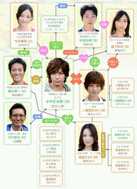 今日は何の日 【2012年10月23日(火)】 フジ 火9枠 #遅咲きのヒマワリ