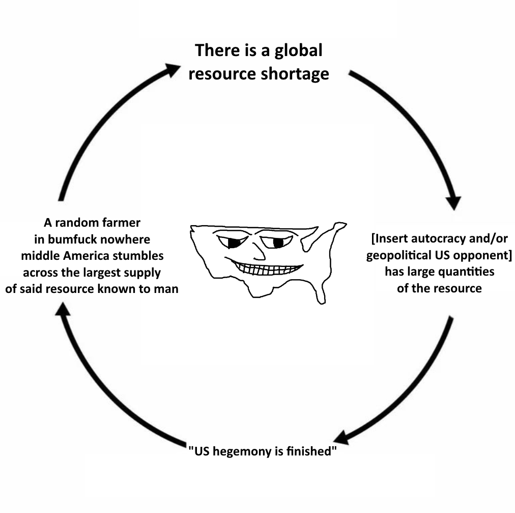 Alec Stapp tweet media