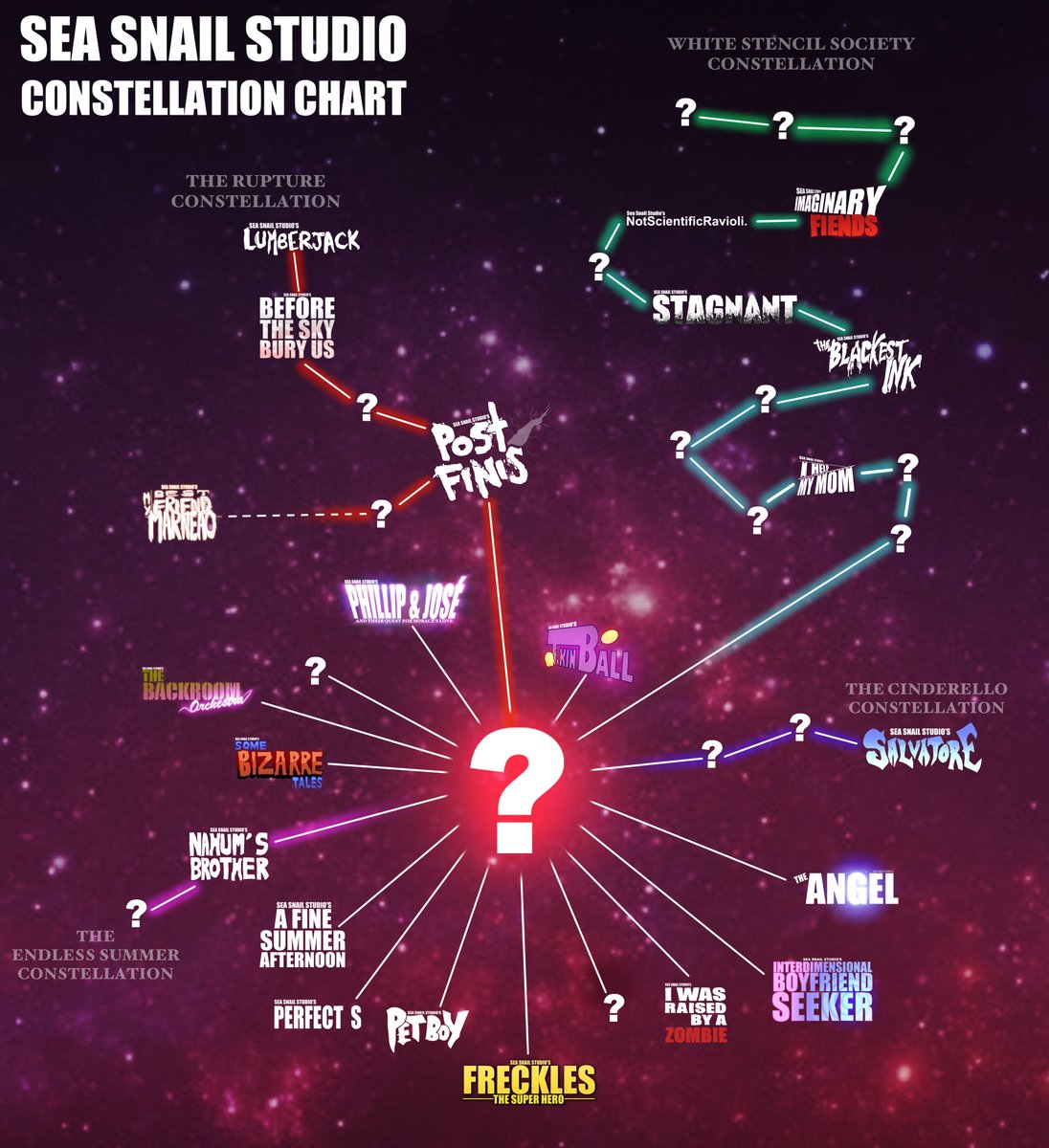 SeaSnailStudio's tweet image. CONSTELLATION CHART UPDATE 4

New series "IMAGINARY FIENDS" has been added to the chart in the White Stencil Society Constellation! 

You can go read it now:
tapas.io/series/Imagina…