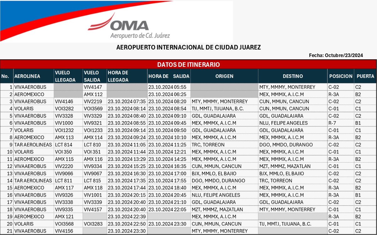 Aeropuerto Internacional de Ciudad Juárez, informa: 
23 de octubre 2024, Programación de vuelos.
Para más información, consulta a tu línea Aérea.