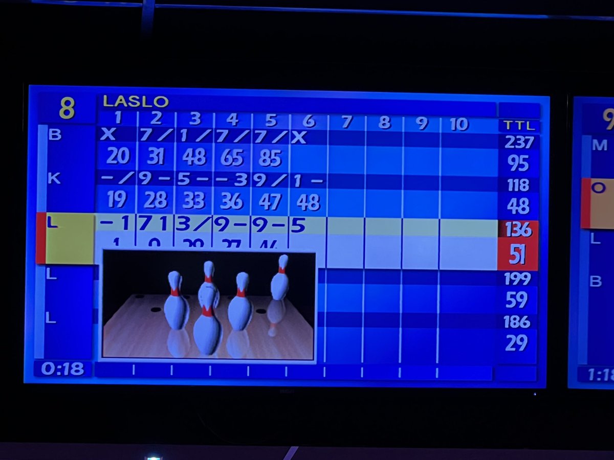 Ik ben dus zo’n vader die als hij gaat bowlen met kinderen + vriendjes en na 6 beurten 95 punten heeft naar de balie loopt en nonchalant vraagt naar het baanrecord en dan na het horen van “300 punten mijnheer, 12 strikes achter elkaar” enigszins beschaamd terugloopt…