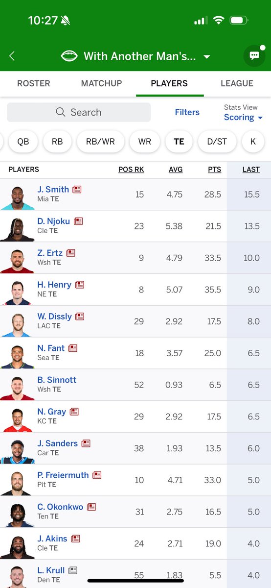 sjmeckey's tweet photo. @PaulCharchian what should I do about Sam LaPorta? He was out scored by 19 TEs on the Waiver Wire in my league last week including Jonnu Smith! Help!!! https://t.co/Bc7uMXBNNx