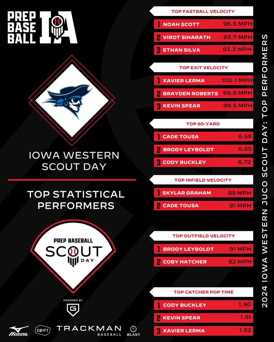 Prep Baseball Iowa tweet media