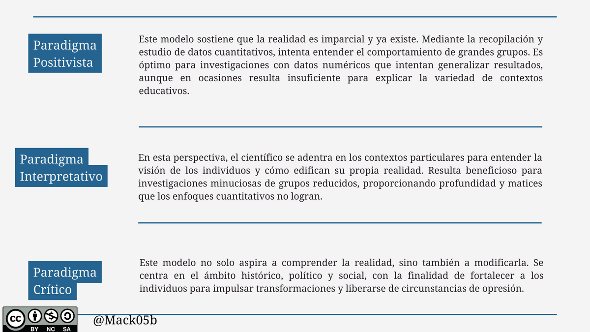 Mack05b's tweet photo. #PedagogiadelasCienciasExperimentales #Investigación #DocenteInnovador #Modelos @jorgearmi20 @experimenutmach https://t.co/vBT12frcmx