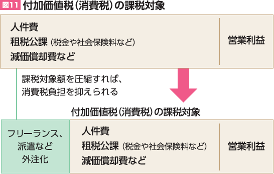 2OUd0itnDnoWQKB's tweet photo. @AkiraMaedaWORLD 西田議員に騙されていますね。消費税は、民間企業の正社員の人件費に課税して税務署へ納付しているので、赤字企業からも税金を取る目的です。
税金から給料をもらう人たちの年収には消費税を課税されないので、公務員や議員は消費税負担していないイカサマ税制。 https://t.co/ua6q8tcABz