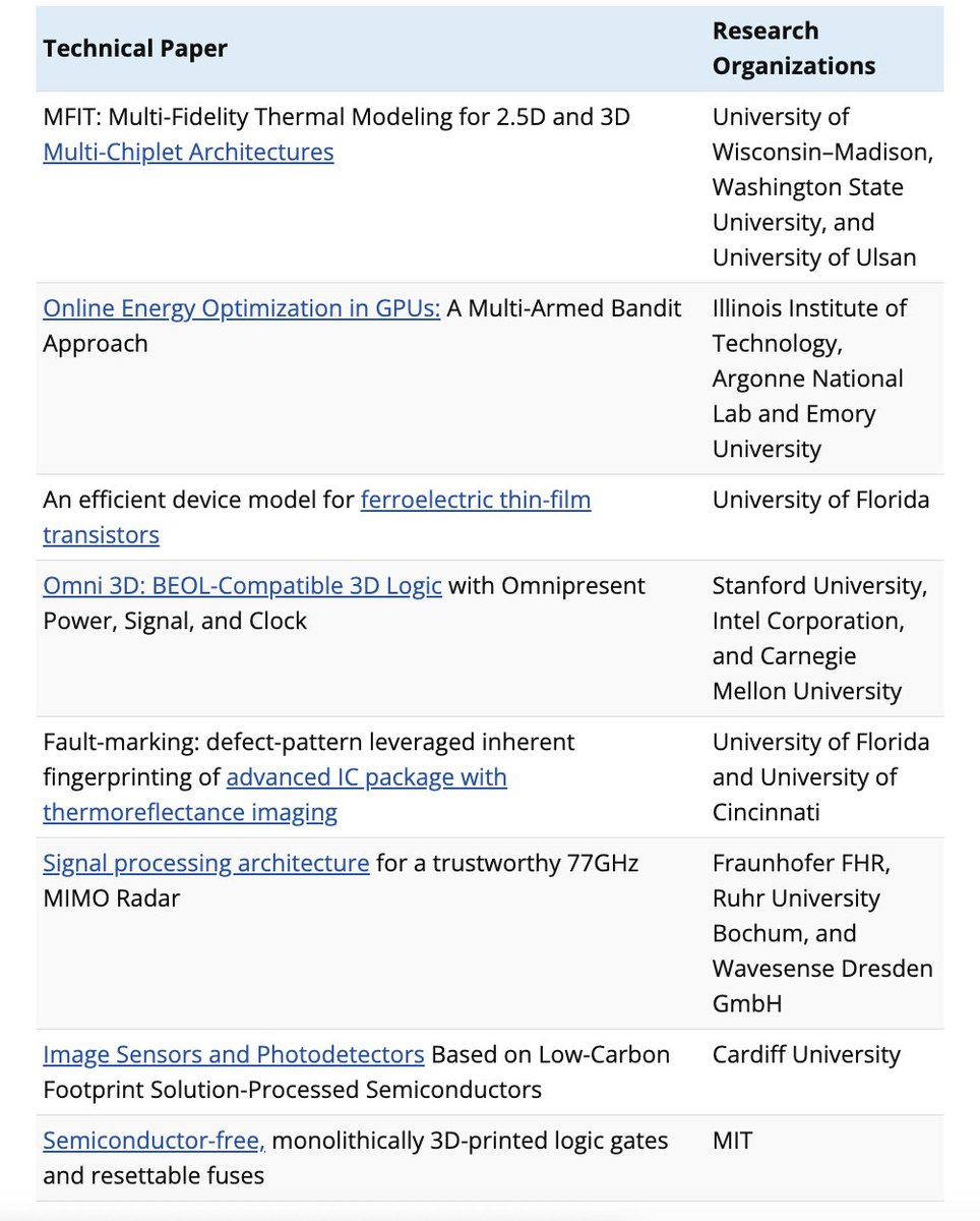 SemiEngineering's tweet photo. New technical papers added to SemiEngineering’s library
https://t.co/4qrJgdxNe5
#chiplets #semiconductor #GPUs #BEOL #advancedpackaging #ImageSensors @UWMadison @UF @MIT @Stanford @Fraunhofer_FHR #radar #thermal https://t.co/T2O6rFsugN