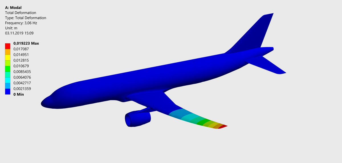FetchCFD's tweet image. FEA simulation representing the total deformation of the aircraft structure under certain conditions. Details here: fetchcfd.com/view-project/1… 
#FetchCFD #FiniteElementAnalysis #Simulation #FEASimulation #FEM #FiniteElementMethod #FEA #tuesday #tuesdaymotivation #tuesdaymorning