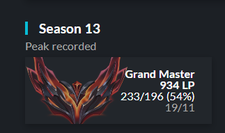WuisLoL's tweet photo. After a solid 2024 and significant improvement, I'm eager to prove my worth and currently LFT (Support). Unfortunately, I lost some VODs due to PC issues, but I can still provide a few if needed.

Discord: Wuis

Likes &amp; Rt's are appreciated https://t.co/gwZN9xt2Aq