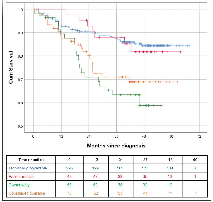 Circulation (@circaha) on Twitter photo Improved survival with pulmonary endarterectomy (PEA) and balloon pulmonary angioplasty (BPA) in the European chronic thromboembolic pulmonary hypertension (CTEPH) registry <a href="/IreneMLang/">Irene M Lang</a> <a href="/elie/">Elie Bursztein</a> ahajournals.org/doi/full/10.11… Improved survival with pulmonary endarterectomy (PEA) and balloon pulmonary angioplasty (BPA) in the European chronic thromboembolic pulmonary hypertension (CTEPH) registry <a href="/IreneMLang/">Irene M Lang</a> <a href="/elie/">Elie Bursztein</a> ahajournals.org/doi/full/10.11…