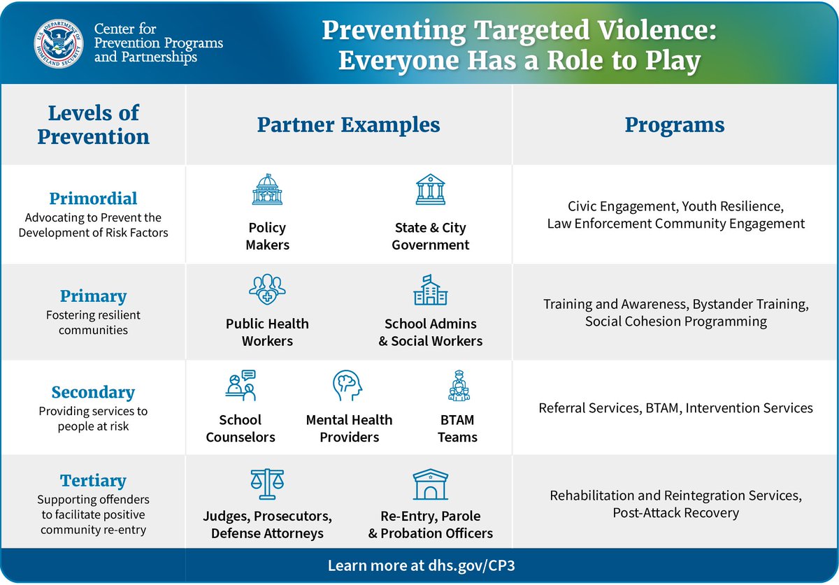 Bill Braniff (@braniffbill) on Twitter photo 