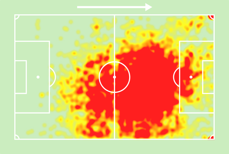 Sofascore Brasil tweet media
