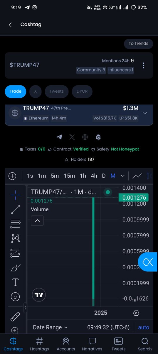 Chris00047647's tweet photo. @giba_machado $TRUMP47 is gaining strong momentum, launched from the $FIGHT deployer. With safe development, an election narrative, and perfect timing, it's poised for a strong leg to $5M and beyond. Don't forget, XALPHA can provide valuable market insights for maximizing potential.
$XALPHA https://t.co/Bbg6LkTgSL