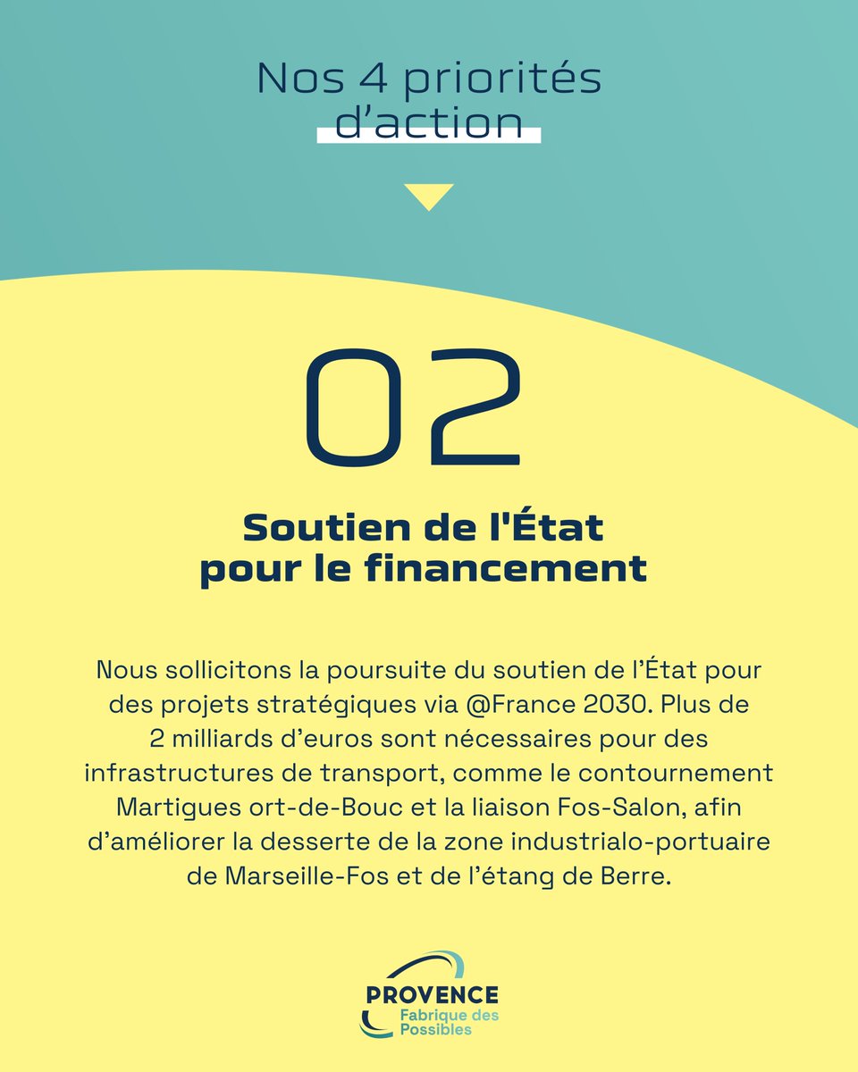 ProvenceFP's tweet photo. 🚀 Les 4 priorités d'action pour la transition industrielle en Provence !
 
Provence Fabrique des Possibles appelle à une action collective rapide sur les axes suivants 👇

🔗 Ensemble, faisons de la Provence le territoire leader de la décarbonation en France !
 
Pour plus d'informations, rendez-vous sur notre site : https://t.co/feM6dSNryS

#ProvenceFabriqueDesPossibles #transitionenergétique 
#industriedurable
 
@christine_baze , @PascalKuhn, Jean-MichelDiaz