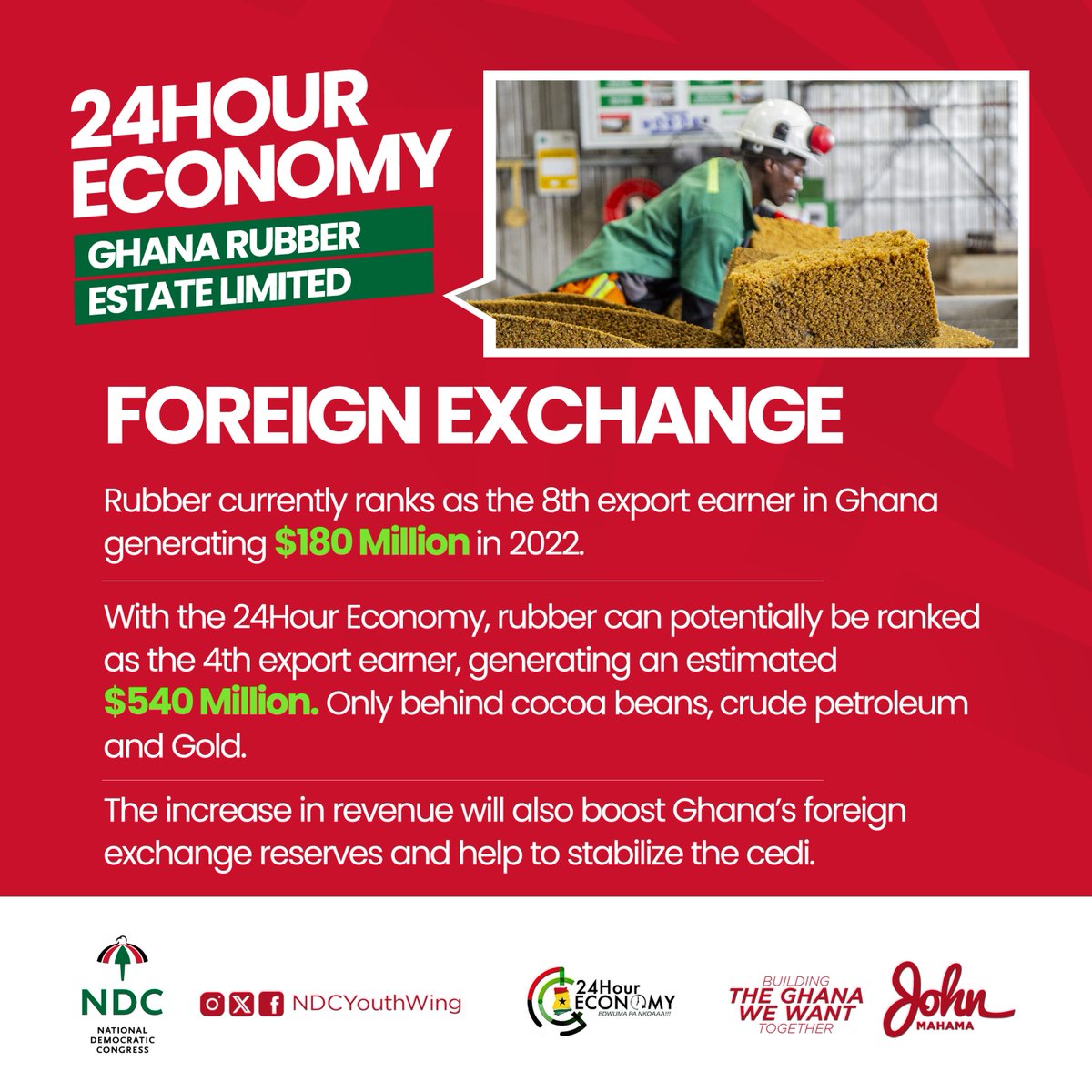 ed_nii's tweet photo. Ghana Rubber Estate Limited, powered by the 24-hour Economy, will make Ghana a global leader in rubber production, bringing in $540 million in foreign exchange. Over 7,000 jobs will be created, directly and indirectly, benefiting 10,500+ farm families. #MahamaForPresident https://t.co/q3CSaiDljM