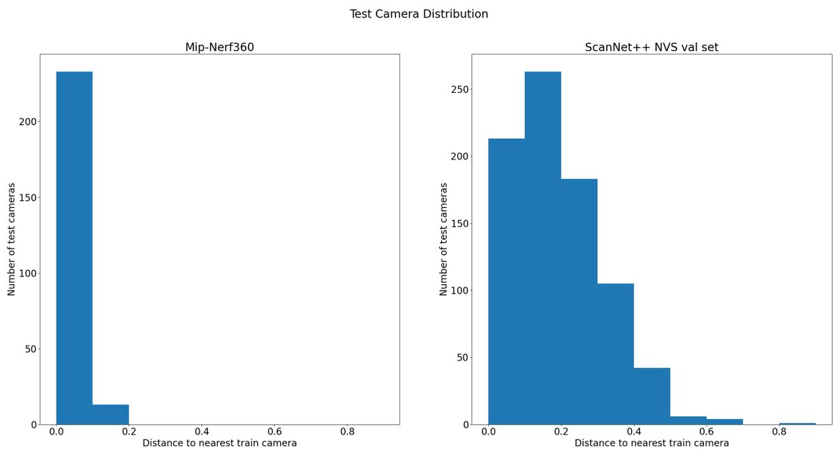 Matthias Niessner tweet media