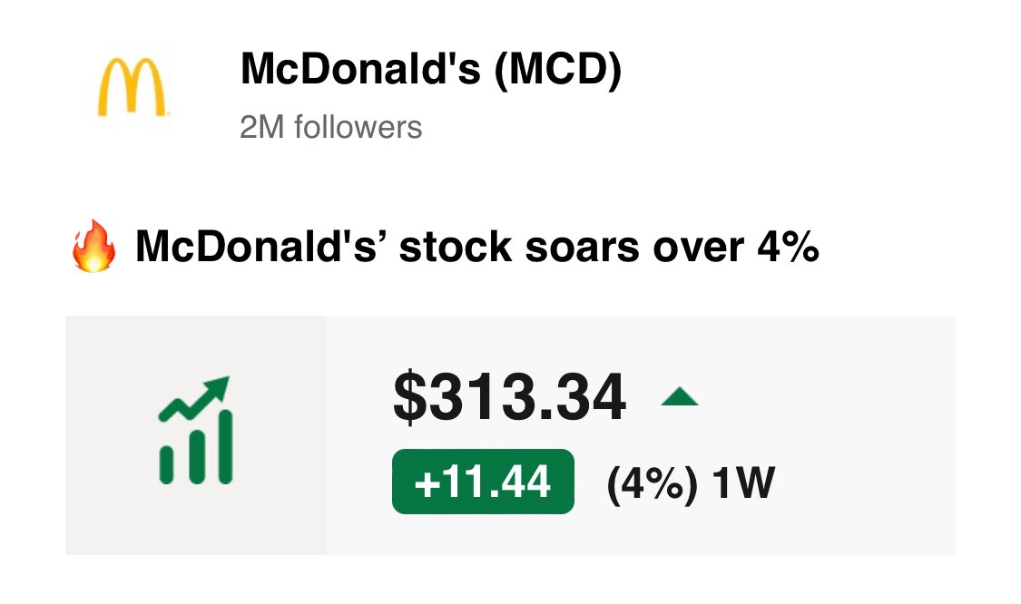DannoActon's tweet photo. .@realDonaldTrump working at @McDonalds causes STOCK TO SOAR! @DonaldJTrumpJr @EricTrump @JDVance @TeamTrump @cvpayne @MehekCooke @MariaBartiromo @DanScavino @catturd2 @AlinaHabba @StephenM #MAGADonalds #McDONALDs #CommanderInBeef https://t.co/f4ONvDfZba