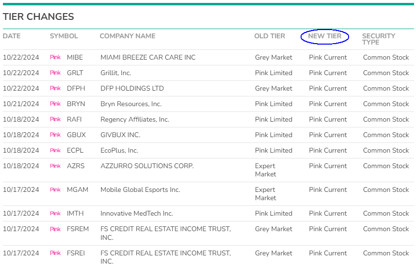 randylus's tweet photo. #OTCMarkets #PinkCurrent
https://t.co/a3x24YjoOC https://t.co/LG2XpOhqz7