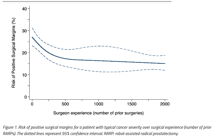 UroToday.com (@urotoday) on Twitter photo Positive surgical margins after anterior robot-assisted radical prostatectomy: Assessing the learning curve in a multi-institutional collaboration. #BeyondTheAbstract on UroToday > bit.ly/3yPxBan <a href="/ca_bravi/">Carlo Andrea Bravi</a> <a href="/paolo_delloglio/">Paolo Dell'Oglio</a> <a href="/pietropiazza/">Pietro Piazza</a> <a href="/SimoScarc/">Simone Scarcella</a> <a href="/Lorenzo26232839/">Lorenzo Bianchi</a> Positive surgical margins after anterior robot-assisted radical prostatectomy: Assessing the learning curve in a multi-institutional collaboration. #BeyondTheAbstract on UroToday > bit.ly/3yPxBan <a href="/ca_bravi/">Carlo Andrea Bravi</a> <a href="/paolo_delloglio/">Paolo Dell'Oglio</a> <a href="/pietropiazza/">Pietro Piazza</a> <a href="/SimoScarc/">Simone Scarcella</a> <a href="/Lorenzo26232839/">Lorenzo Bianchi</a>