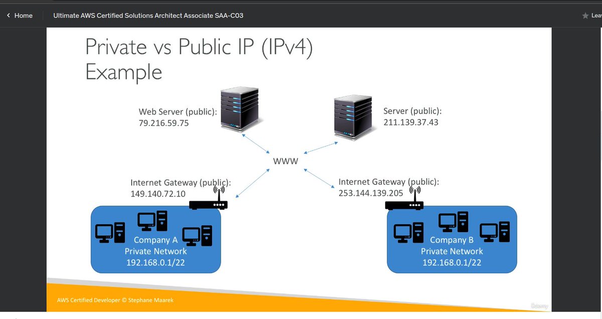 Shubham_ofcl's tweet photo. #LUD20  
Today learned about public vs private IPs, Elastic IPs, and how they function on EC2 instances. I’ve also prepared my AWS account for hands-on practice starting tomorrow! 
#LearningUtsav #FestivalOfLearning https://t.co/DtCJk1LF6X
