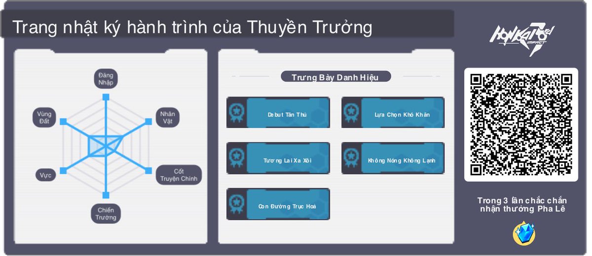Anna41549974's tweet photo. Web Event "Sổ Ghi Chép Hành Trình Giữa Những Vì Sao" đang diễn ra, mau đến nhìn lại khoảnh khắc đặc sắc của bạn với Honkai Impact 3 và nhận thưởng Pha Lê nào! Quét mã QR dưới đây để mở hộp quà, có thể nhận thưởng phong phú, trong 3 lần chắc chắn nhận https://t.co/Slk138jk2u