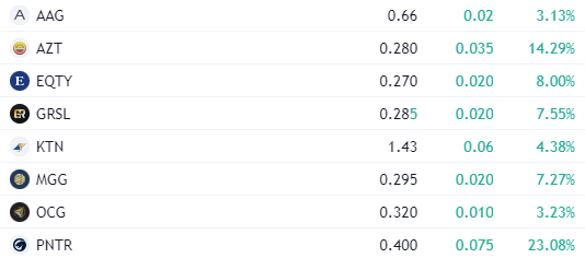 TheLastDegree's tweet image. not a bad day.
add another 6 months of this.
😘
Silver space