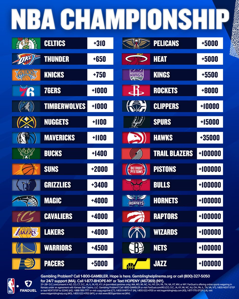 🚨 GIVEAWAY 🚨

THE NBA SEASON IS HERE! To celebrate, we're giving away $100 in Bonus Bets to 5 winners! 💰

For a chance to win: 
1️⃣ REPOST 
2️⃣ FOLLOW <a href="/FDSportsbook/">FanDuel Sportsbook</a>
3️⃣ Quote/Reply your hunch to win the NBA Title 

Rules: linktr.ee/FanDuel | #FanDuel