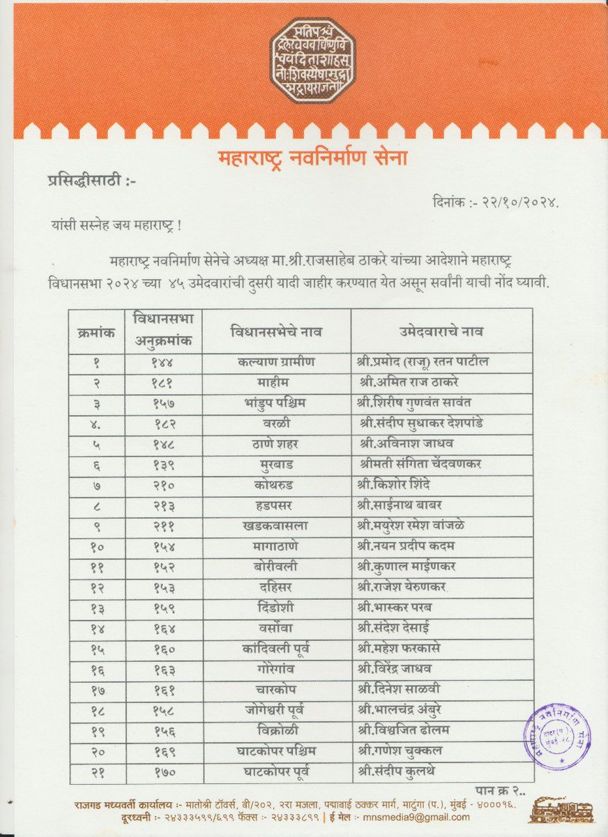 RajThackeray's tweet photo. आगामी विधानसभा २०२४ च्या सार्वत्रिक निवडणुकांसाठी , महाराष्ट्र नवनिर्माण सेनेच्या उमेदवारांची  दुसरी यादी खालीलप्रमाणे.... https://t.co/te6UvdlJoo