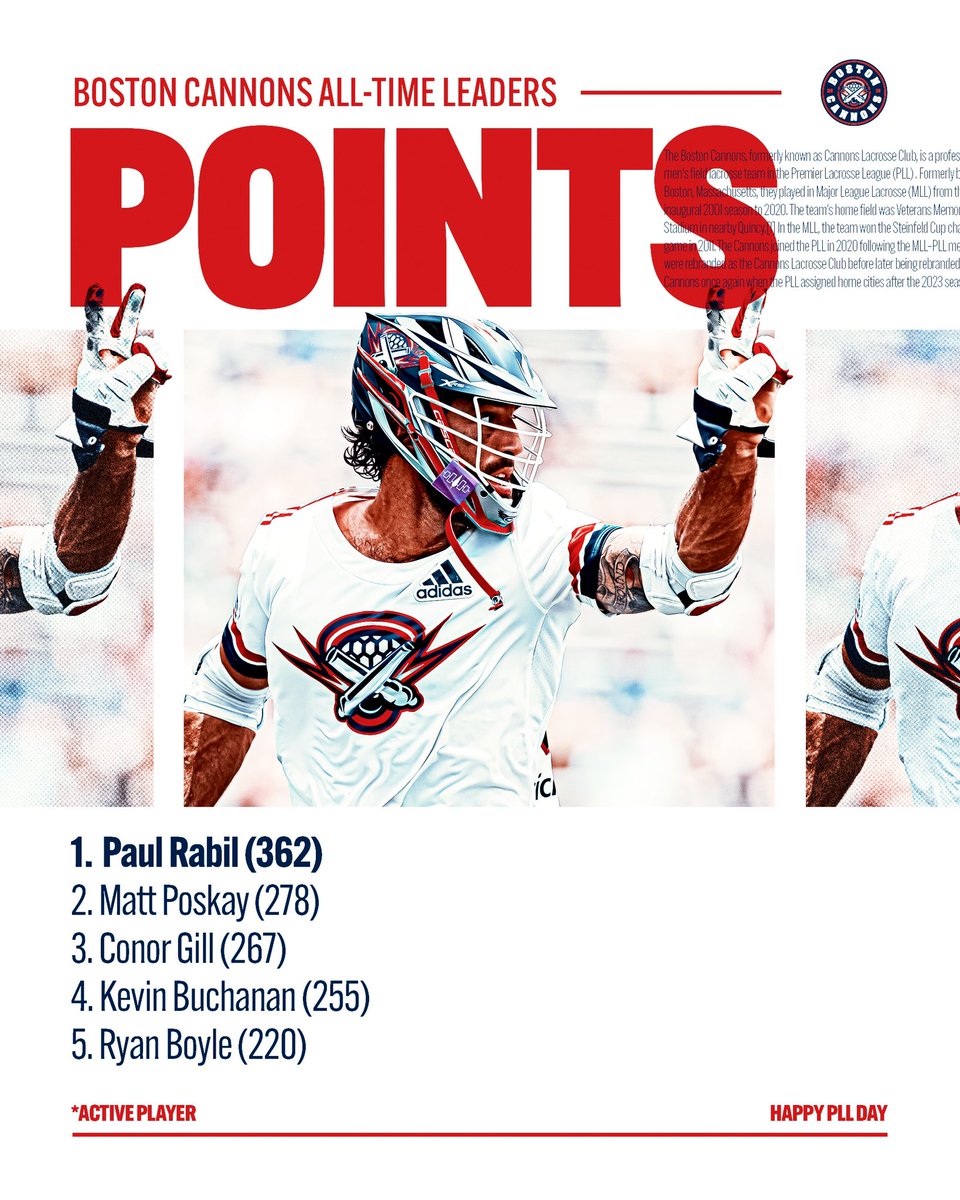 PLLCannons's tweet image. HAPPY #PLLDAY! 💣💥

Four years of @PremierLacrosse history, and almost 25 years of Boston legacy!

A look at the all-time Boston Cannons points leaders ⬇️: