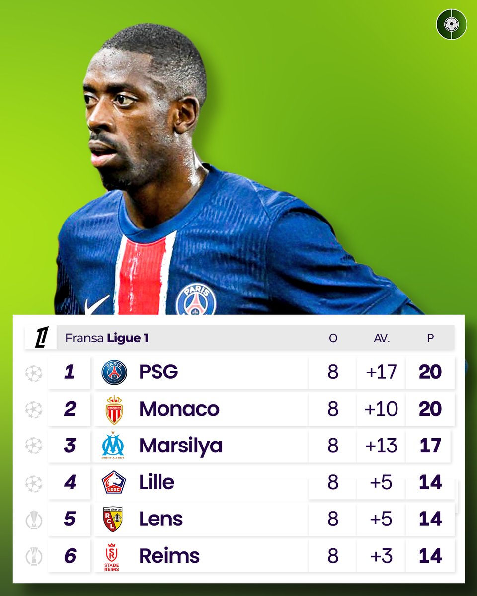 futbolarena's tweet photo. İlk 6 sıra. #Lig1 https://t.co/Rpy5MWsUkG