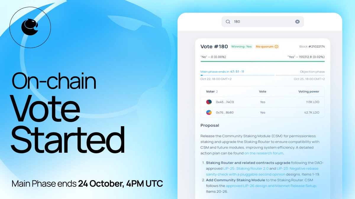 LidoFinance's tweet photo. 🗳️ New on chain vote is live! 

Lido contributors are proposing the release of the Community Staking Module (CSM), and upgrading the Staking Router to enhance compatibility with CSM and future modules.  

📅 Main phase ends October 24th at 4PM UTC. 

https://t.co/Q7l4Uuxrd5