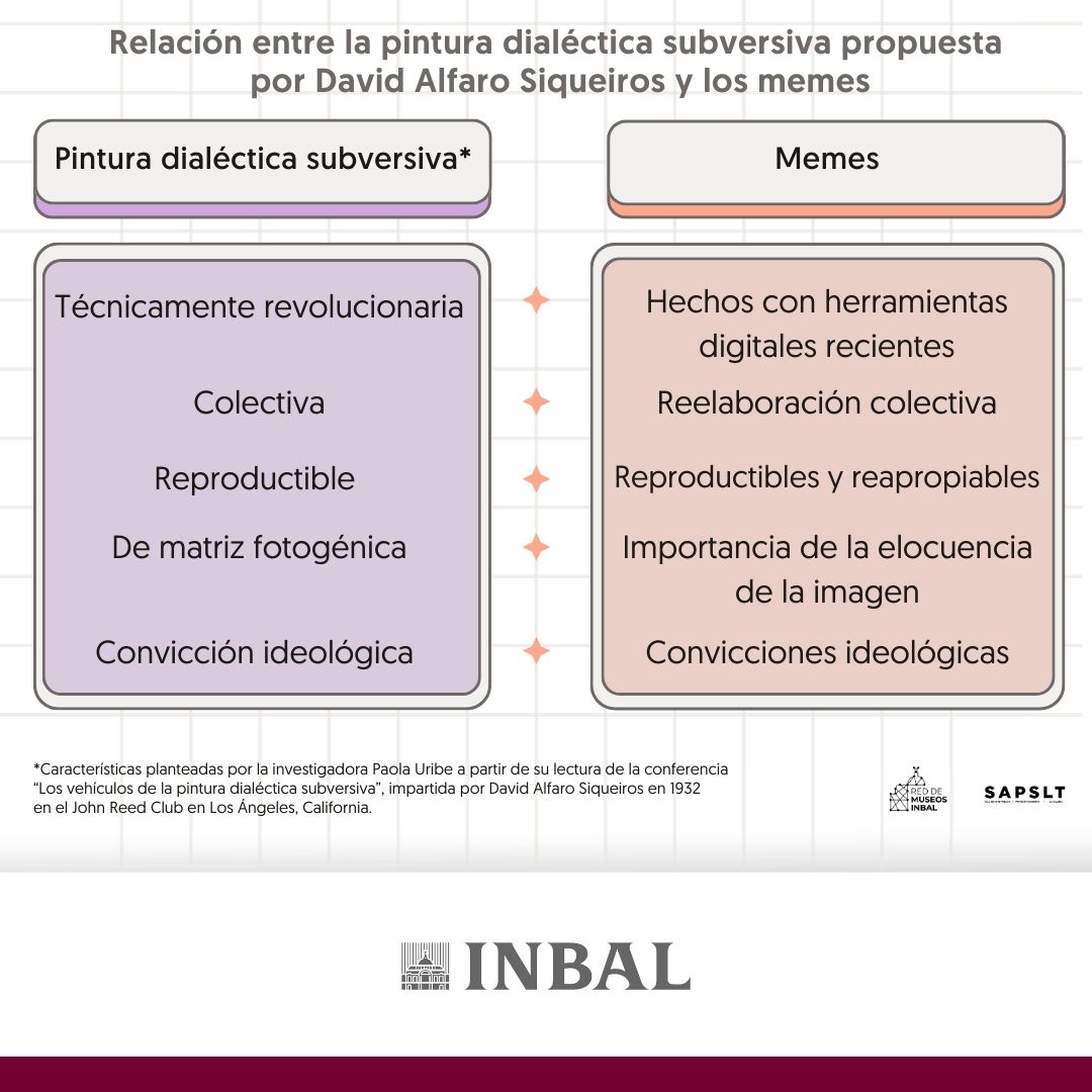 SAPSiqueiros's tweet photo. La “pintura dialéctica subversiva”, que Siqueiros definió en 1932, comparte rasgos con los memes. Por ejemplo, se elaboran de manera colectiva. 

La “cultura meme” se enriquece con la reinterpretación de un contenido original porque extiende la “vida” del meme y su relevancia. https://t.co/so9YBVTmhB