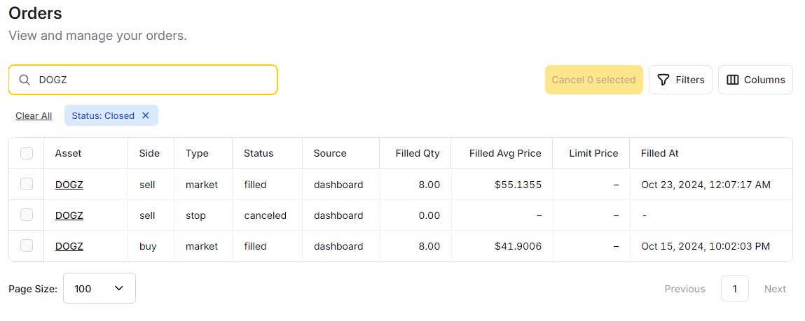 RobGuerra90's tweet image. Just booked a 34% profit with $DOGZ in 7 trading days, as predicted in our data-driven stock newsletter. Subscribe NOW while it&apos;s still FREE!