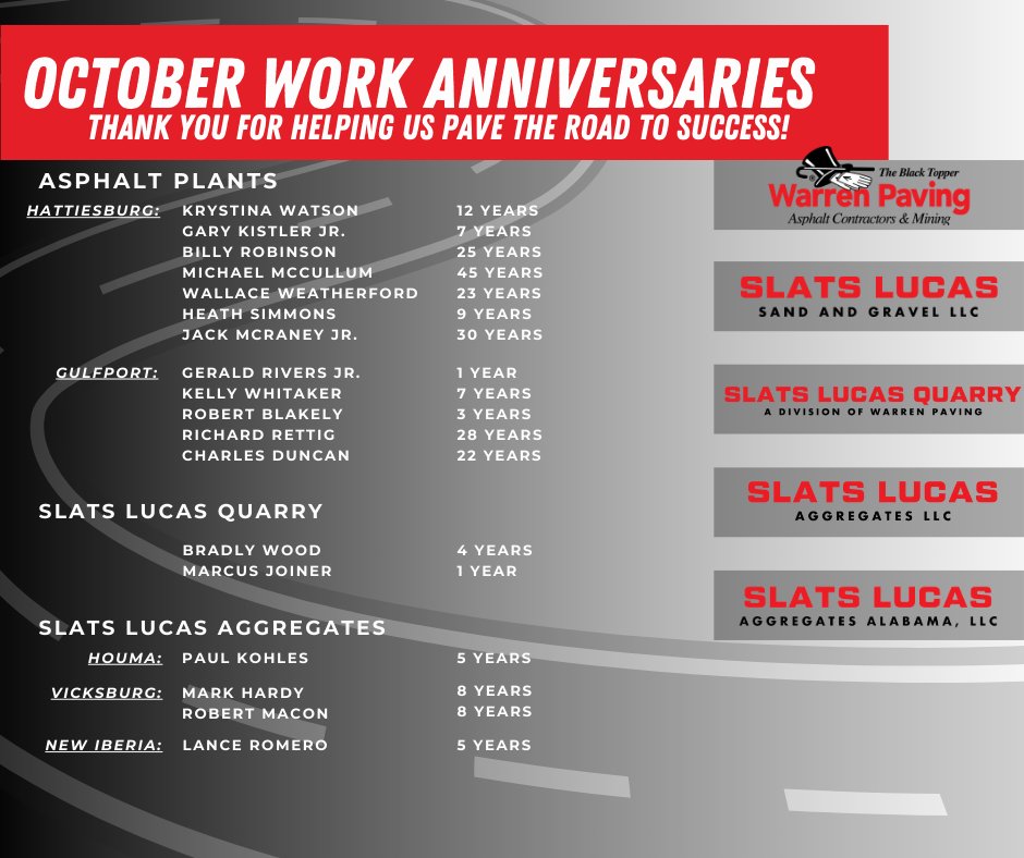 🎉 Celebrating Our October Work Anniversaries! 🎉
Our success is a direct result of the hard work and dedication of our outstanding employees. We are sincerely grateful for each of you and your commitment to excellence. Thank you for being an essential part of our team and