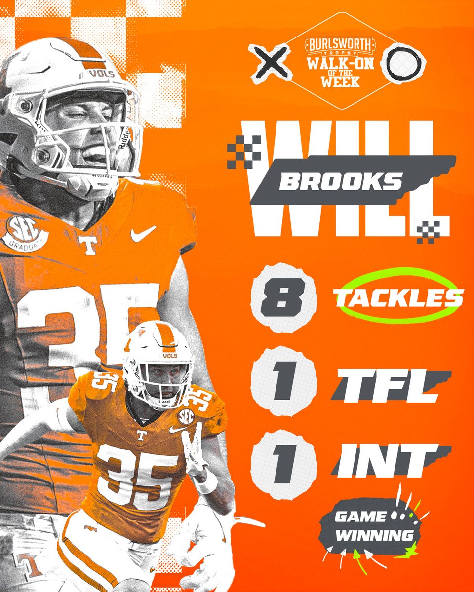 ᴘʟᴀʏᴍᴀᴋᴇʀ.

<a href="/willbrooks27/">Will Brooks</a> named Burlsworth Trophy Walk-On of the Week

📰 » 1tn.co/48hHDhI

#GBO 🍊