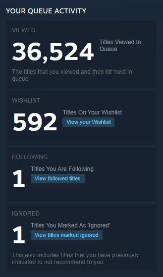 I'm curious if anyone looks through their steam discovery queue as much as I do?