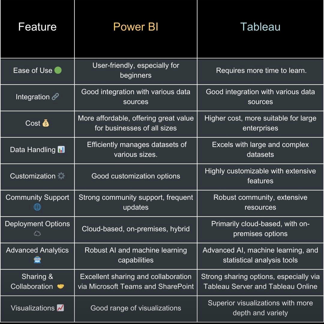 Power BI vs Tableau